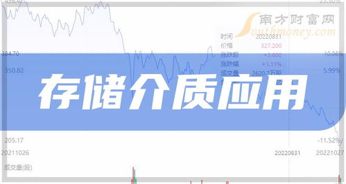存儲(chǔ)介質(zhì)與數(shù)字文化創(chuàng)意融合 5月11日概念股名單解析