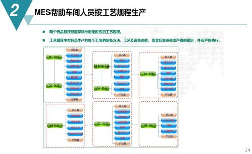 數(shù)字化工廠規(guī)劃與建設(shè)方案 附pdf下載